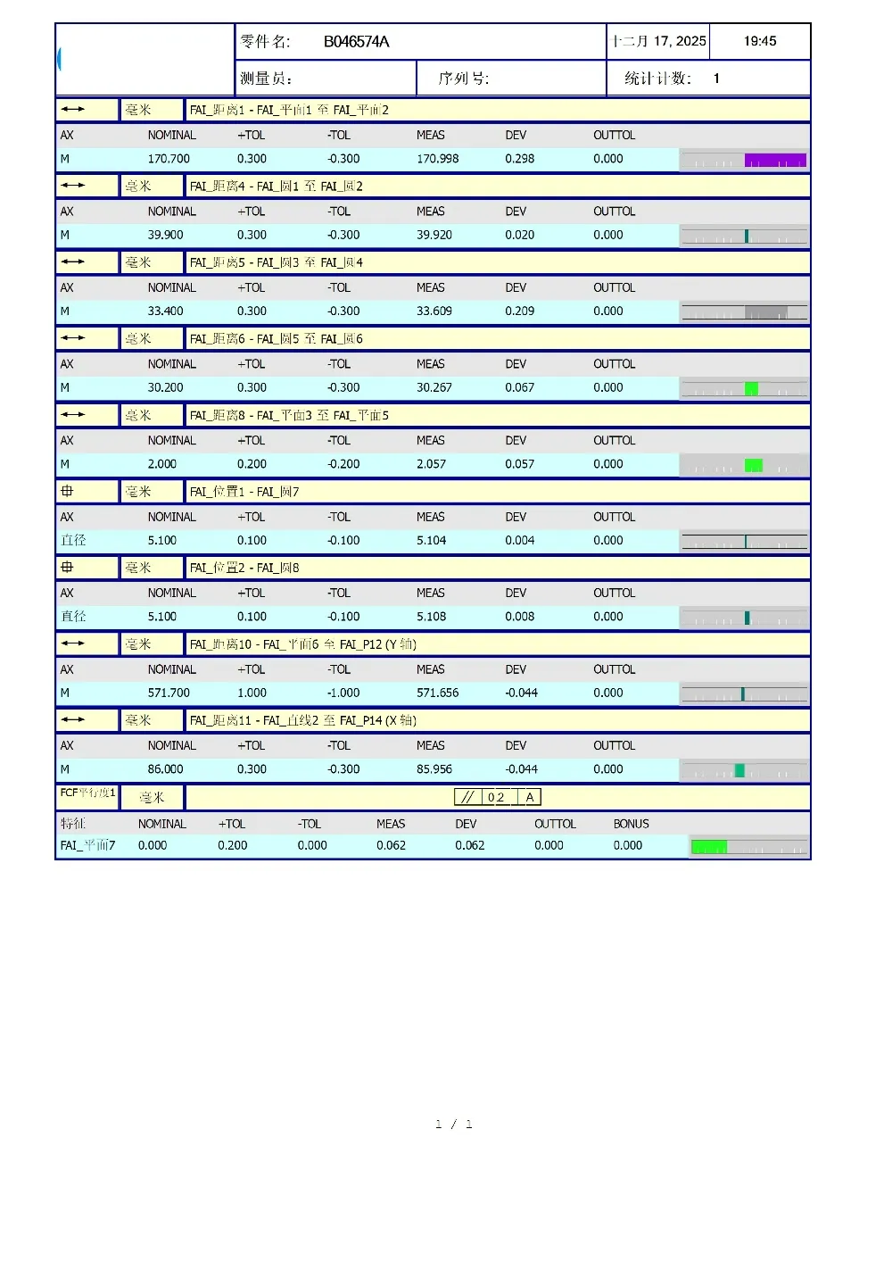 CMM inspection report showing dimensional measurement data and tolerance analysis for a precision machined part.